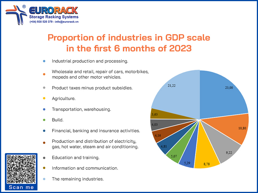 Current Warehouse Situation In Vietnam And Solutions For Improvement