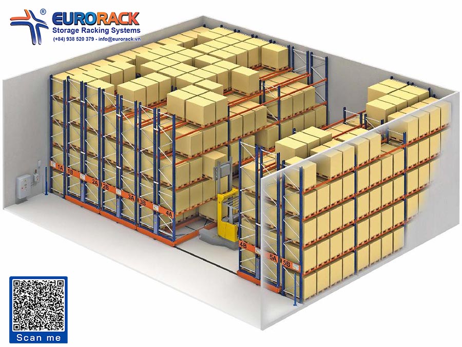 Eurorack Mobile Racking