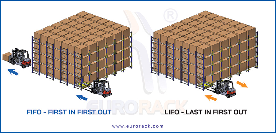 How does the Eurorack Wifi Shuttle work?