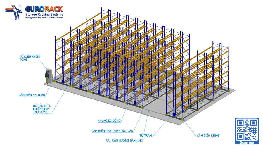 Eurorack Mobile Racking System