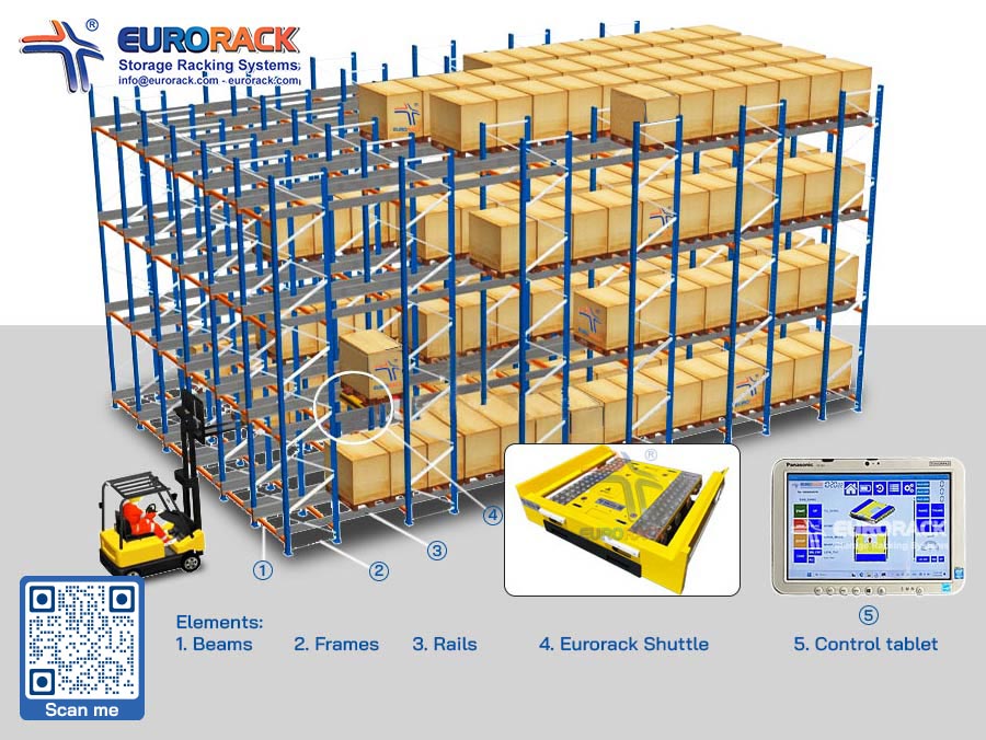 components-of-pallet-shuttle-rack