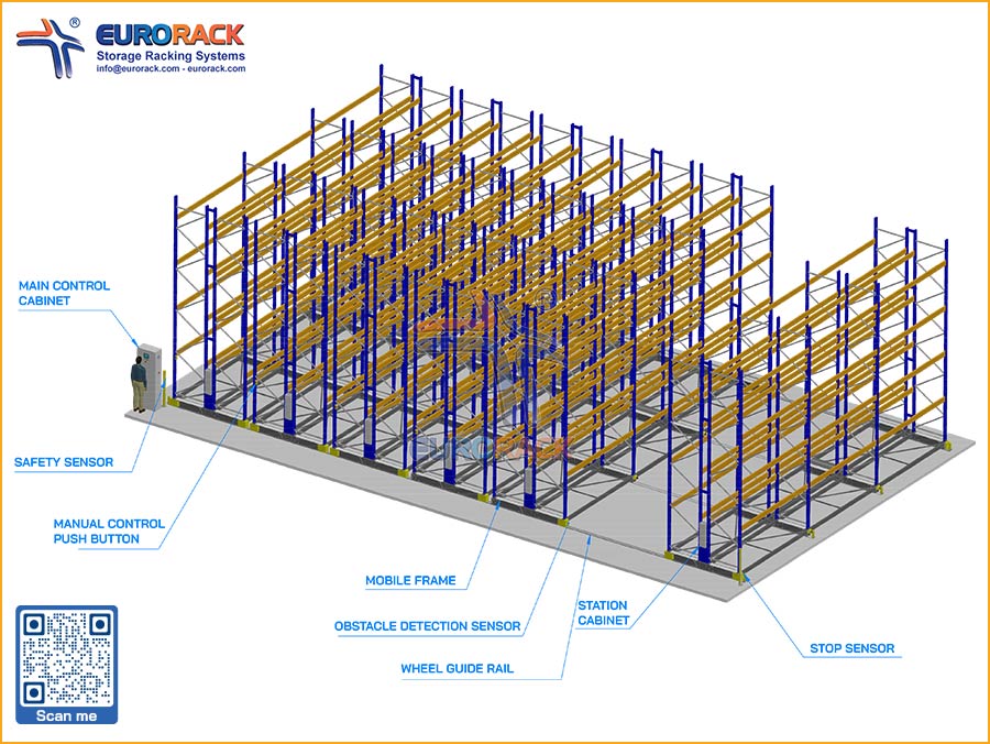 Eurorack Mobile Racking System