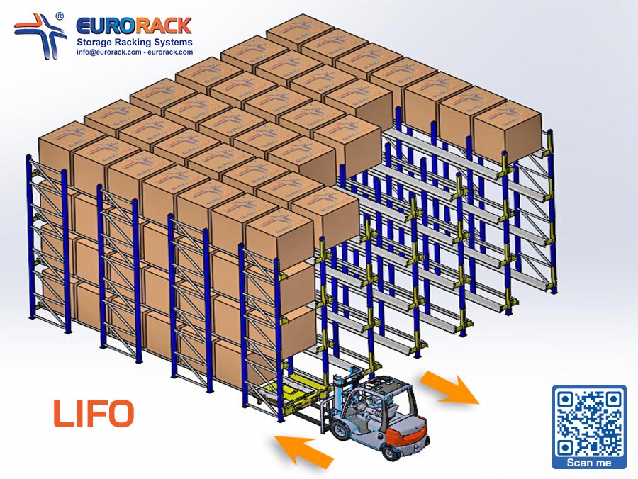 Chế độ LIFO (Nhập sau, Xuất trước)