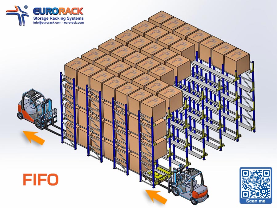 Chế độ FIFO (Nhập trước, Xuất trước)