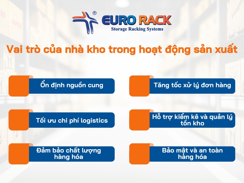 Vai trò của nhà kho trong hoạt động sản xuất