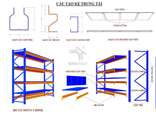 Cấu tạo kệ trung tải Eurorack