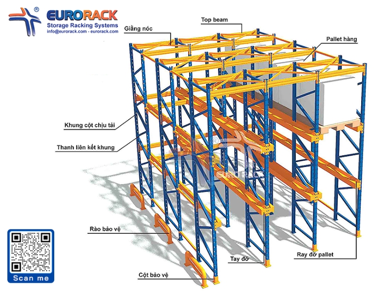 Thành phần cấu tạo của kệ Drive In