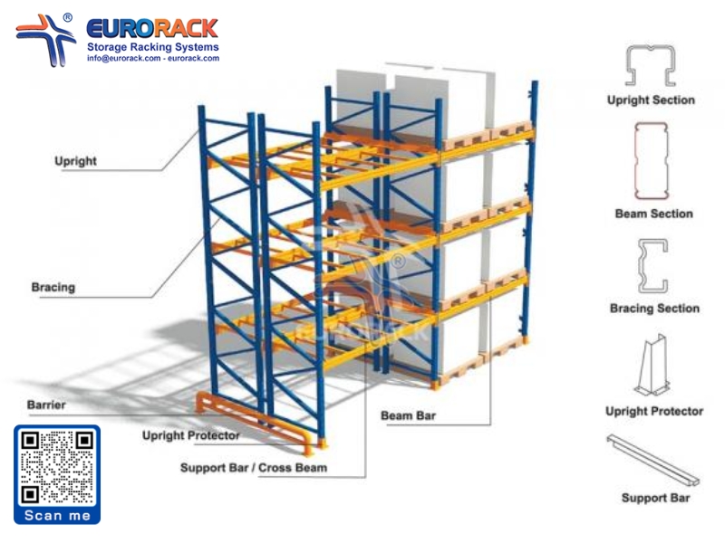 Thành phần cấu tạo của kệ Selective