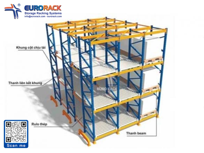 Thành phần cấu tạo của kệ pallet flow
