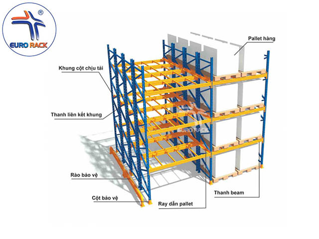 Thành phần cấu tạo của kệ Double Deep