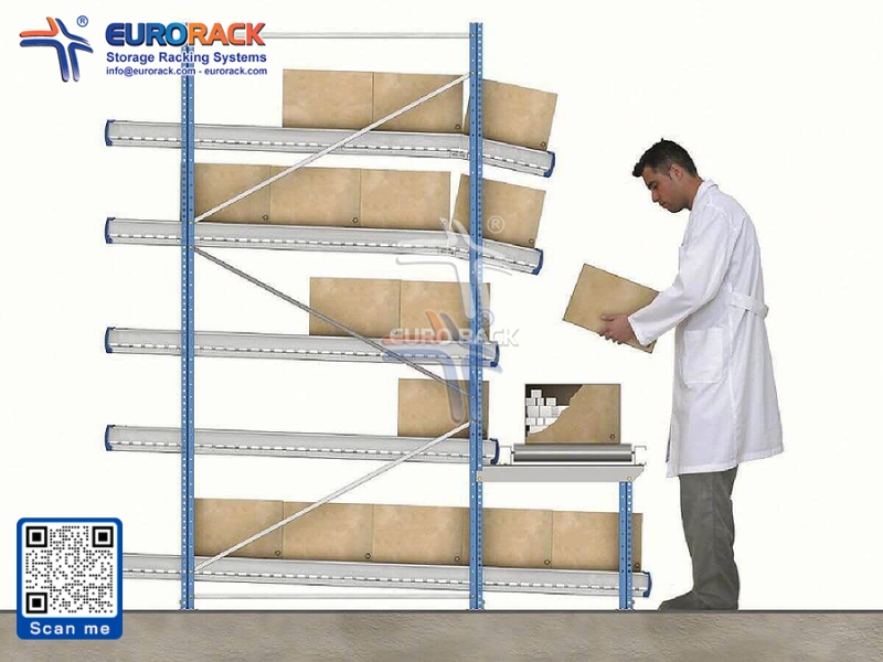 Operating principle of Carton Flow Racking