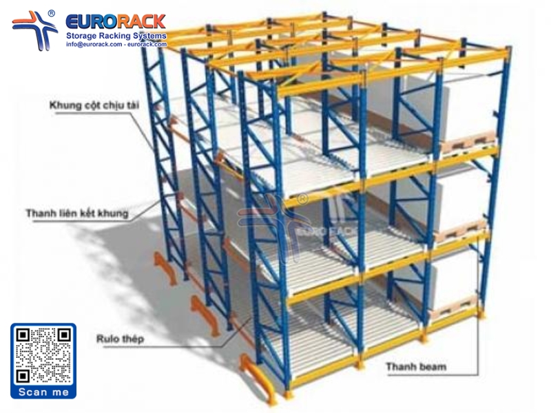The structural components of the Pallet Flow Racks