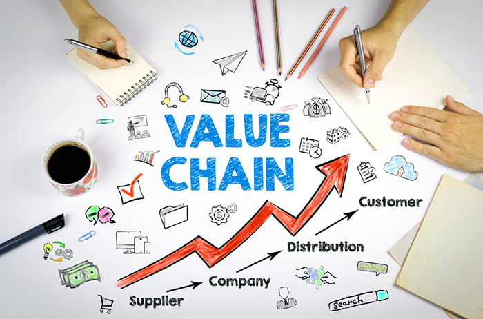 Chuỗi giá trị là gì? Sự khác biệt giữa Chuỗi giá trị và Chuỗi cung ứng