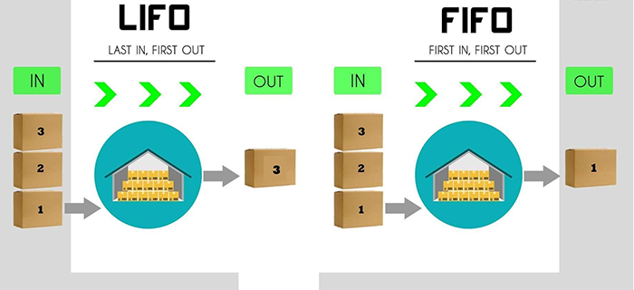 Phương pháp FIFO là gì - Ưu điểm Nhập trước xuất trước