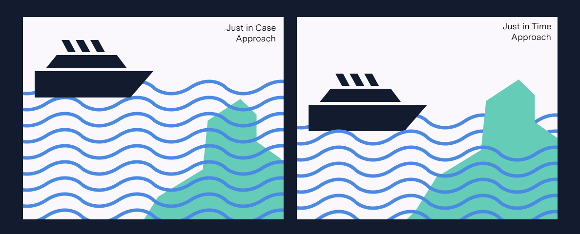 Phân biệt Just In Time và Just In Case Lựa chọn nào tốt nhất?